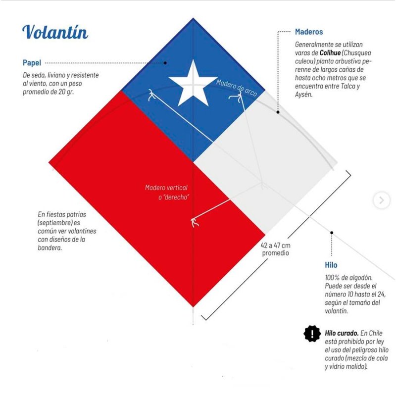 Volantin